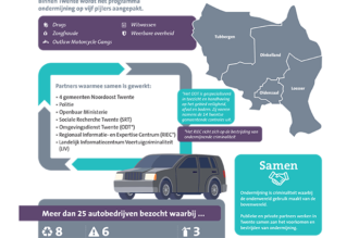 Integrale controles in Noordoost-Twente