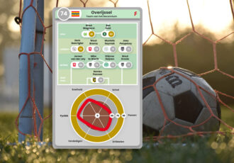 Het beste voetbalelftal van Overijssel van de afgelopen 10 jaar