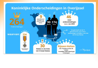 264 Koninklijke onderscheidingen voor Overijssel