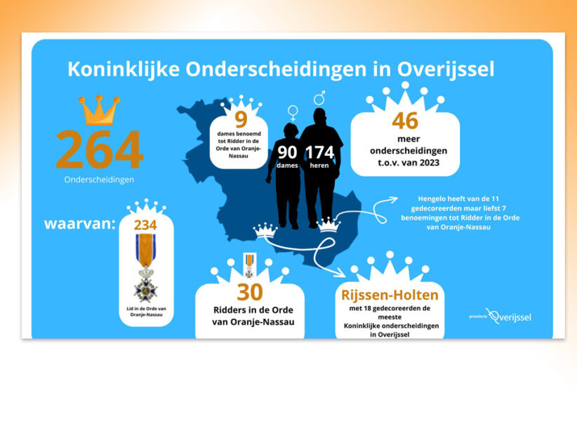 264 Koninklijke onderscheidingen voor Overijssel