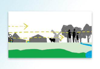 Inspreekdag nieuwe Omgevingsvisie ‘Overijssel voor en met elkaar’