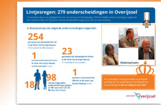 Lintjesregen in Overijssel: 279 onderscheidingen