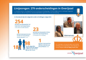 Lintjesregen in Overijssel: 279 onderscheidingen