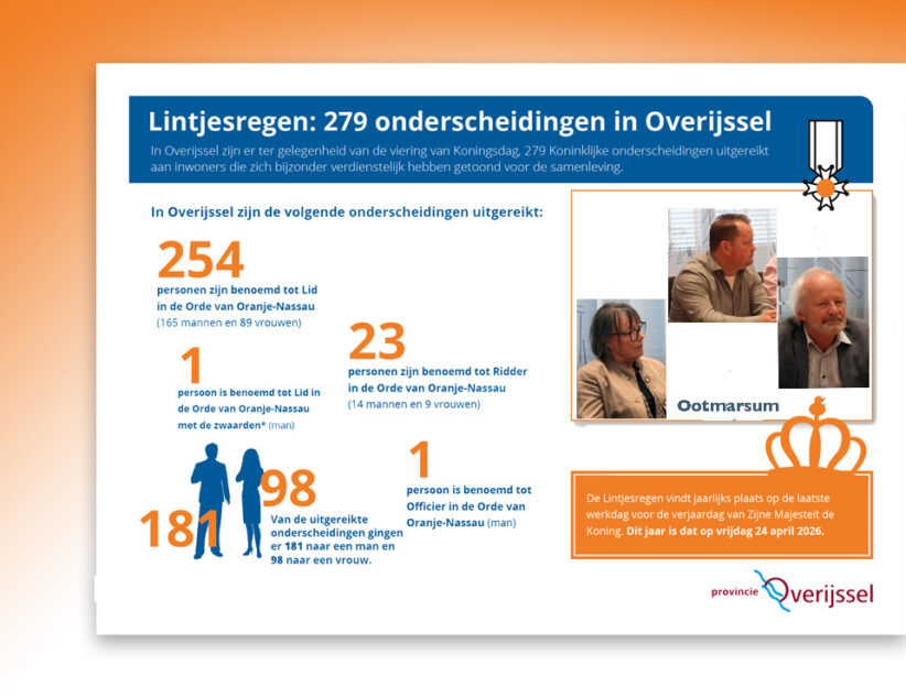 Lintjesregen in Overijssel: 279 onderscheidingen