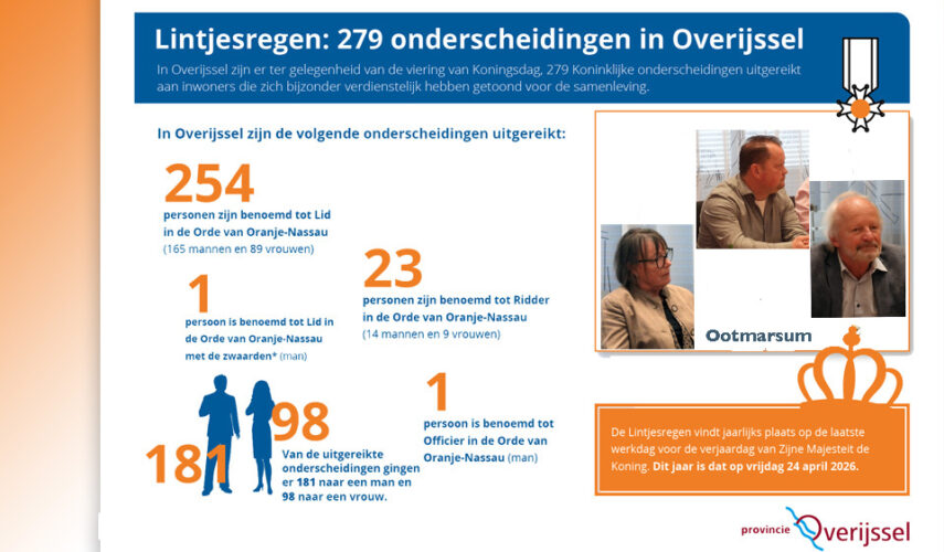 Lintjesregen in Overijssel: 279 onderscheidingen
